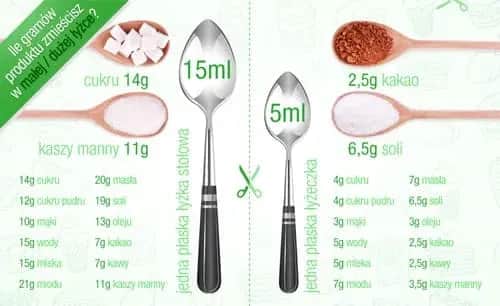 Ile waży łyżka miodu? Zaskakujące różnice w gramach miodu