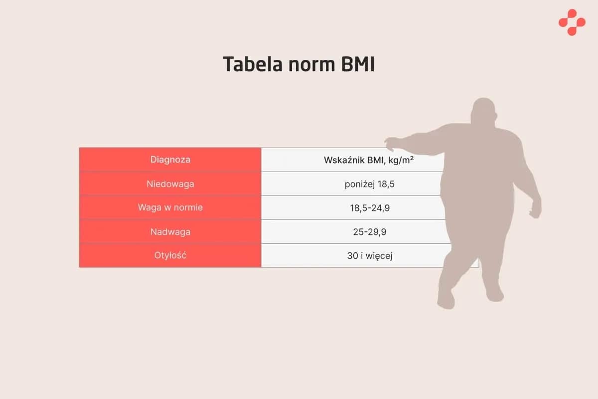 Od jakiego bmi jest nadwaga i jakie niesie ze sobą ryzyko zdrowotne